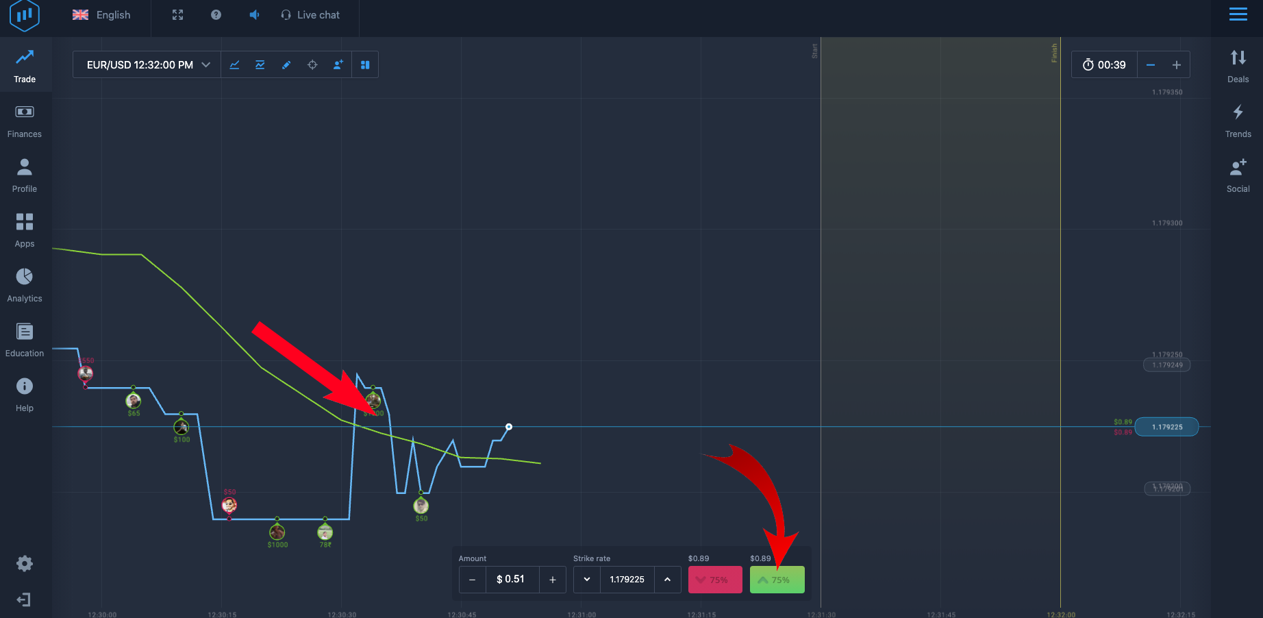 Moving average buy