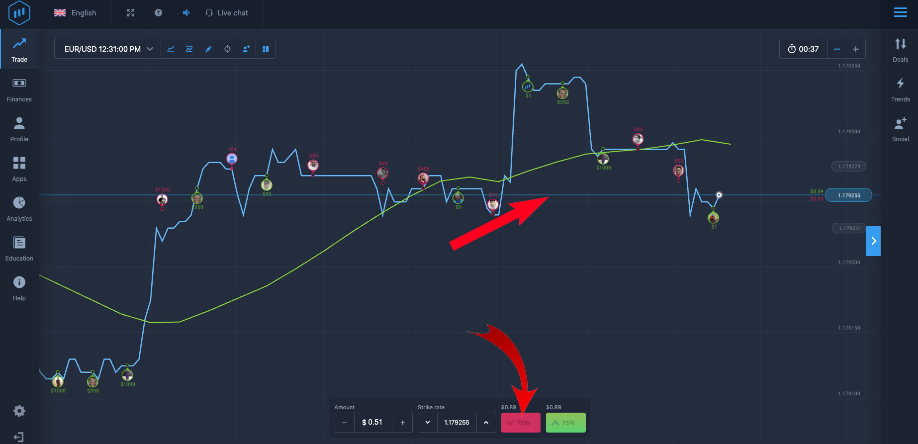 Moving average sell