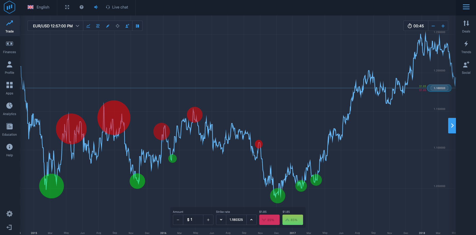 RSI overweight 