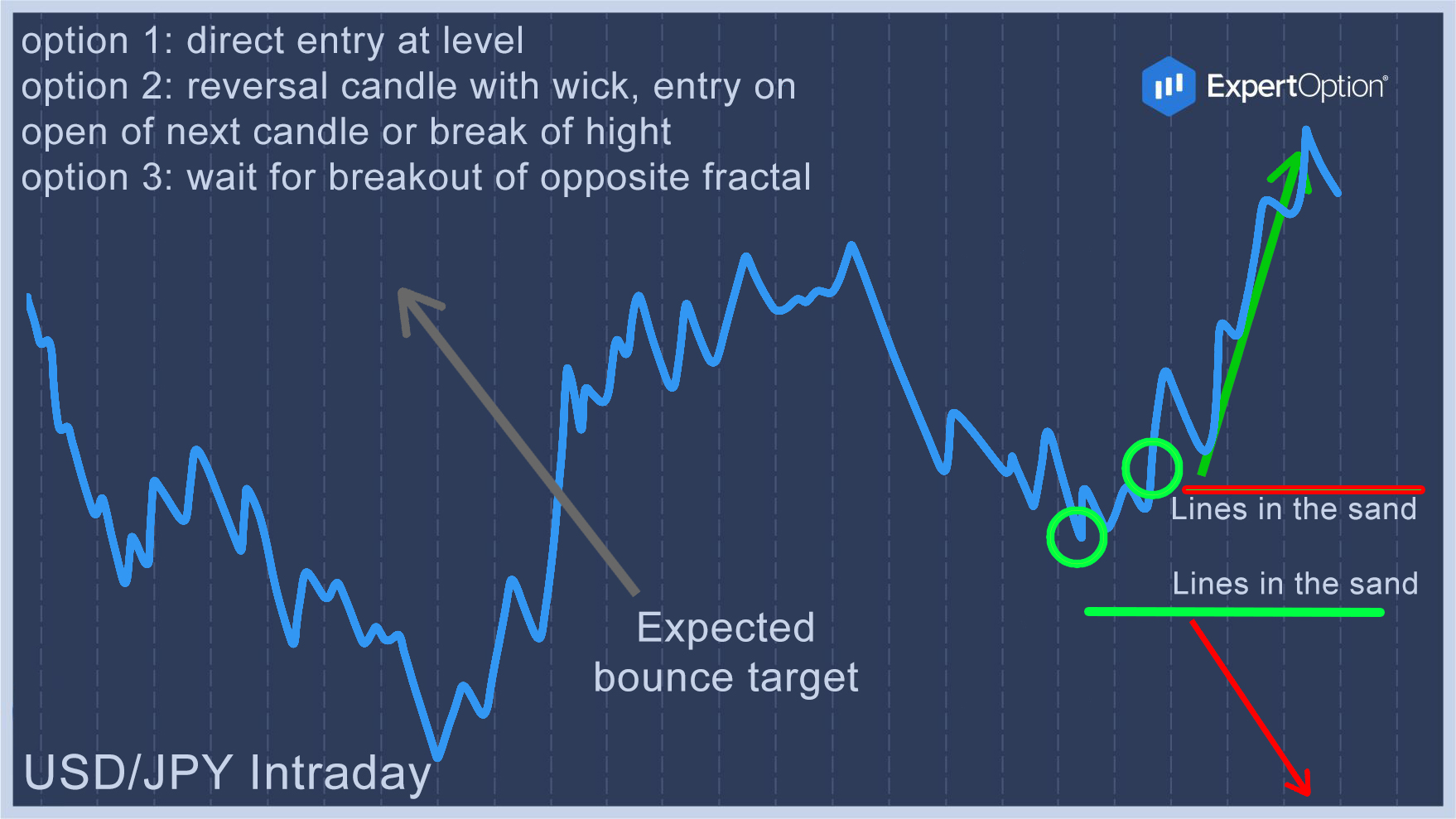 Usdjpyintraday