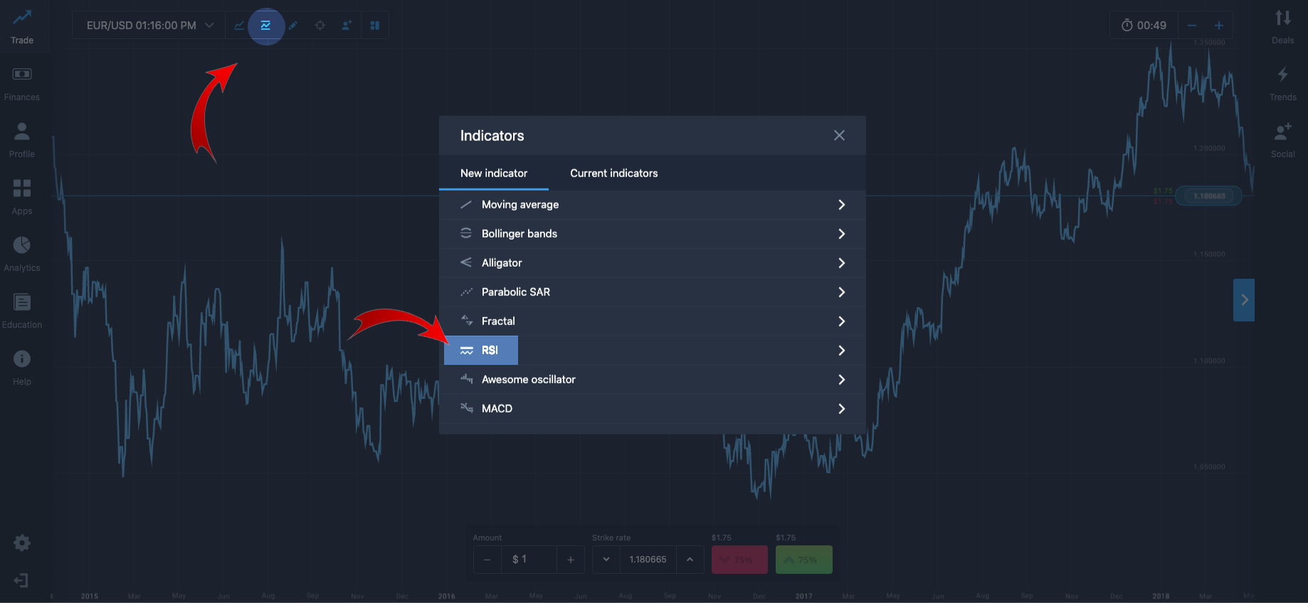 Indicator selection